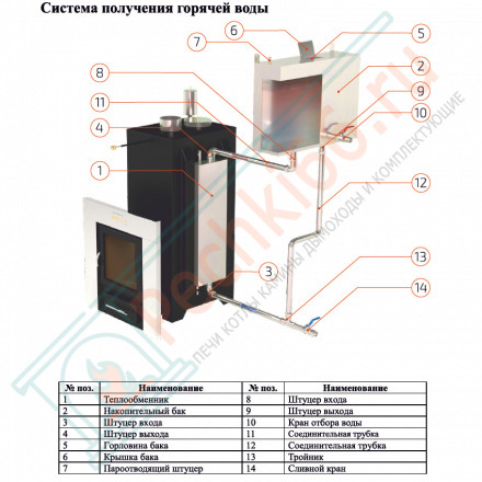 Печь для бани Анапа-М2 с боковым подключением в пироксените (ИзиСтим)