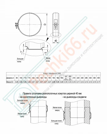 Хомут обжимной (430/0,5 мм / эмаль /600° черная) d-210 (Ferrum Blackside)