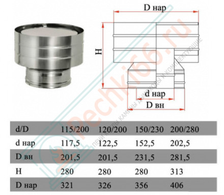 Дефлектор на трубу с изол (НЕРЖ-321/0,5-НЕРЖ-439/0,5) d-180/260 (Дымок-Lux)