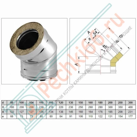 Отвод 45° V50R с изол (AISI-321/0,8-ОЦИНК-RAL/0,5) d-150/250 (Вулкан-Cerablanket)