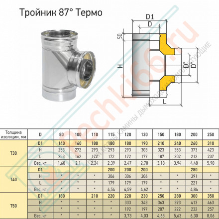 Тройник Термо 87° ТРТ-Р (316-0.5/304) d-120/180 (ТиС Промо)