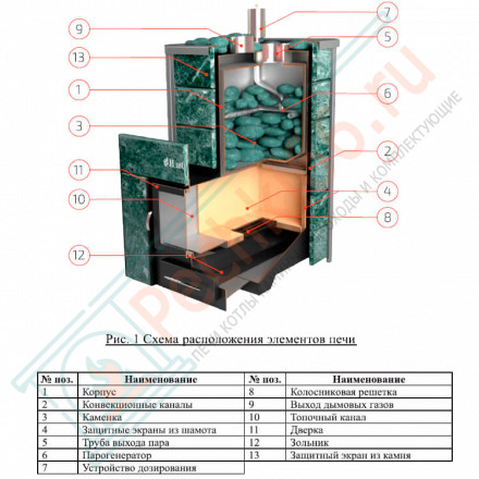Печь для бани Ялта-35 змеевик (ИзиСтим)