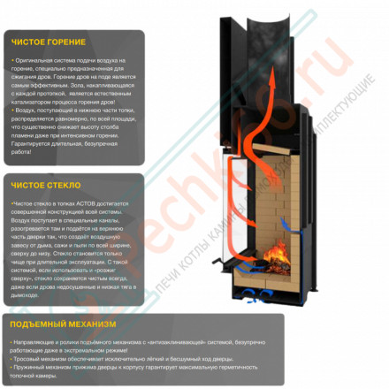 Каминная топка ПС 8057 (Астов)
