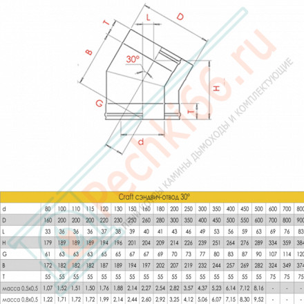 Сэндвич-отвод 30° (AISI-316L/0,8-AISI-304/0,5) d-120/220 (Craft-HF-50B)