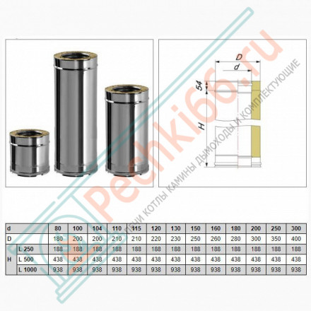 Сэндвич труба V50R с изол L=250 (AISI-310S/0,8-ОЦИНК-RAL/0,5) d-120/220 (Вулкан-Cerablanket)