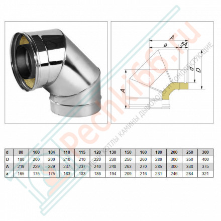 Отвод 90° V50R с изол (AISI-321/0,8-AISI-304/0,5) d-160/260 (Вулкан-Cerablanket)