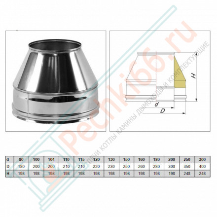 Конус Факел V50R с изол (AISI-321/0,8-AISI-304/0,5) d-250/350 (Вулкан-Cerablanket)