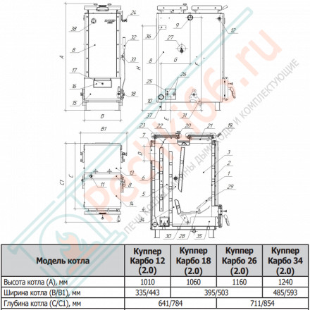 Отопительный котел Куппер КАРБО-18 (2.0) (Теплодар) 18 кВт