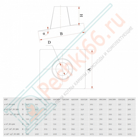 Кровельный элемент 0°-20° на трубу с изол (НЕРЖ-439/0,5-НЕРЖ-439/0,5) d-300/380 (Дымок)