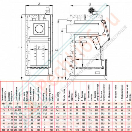 Котел полуавтоматический Q PLUS KOMFORT 100 (Heiztechnik) 100 кВт