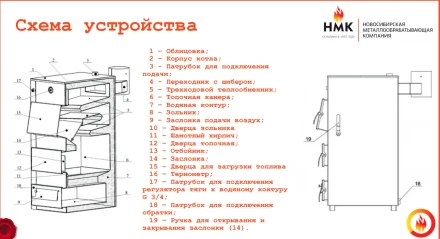 Котел водяного отопления Sunfire 75 кВт (НМК) 75 кВт