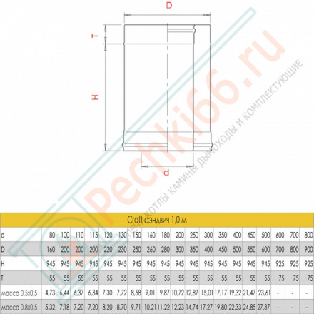Сэндвич труба для дымохода L=1000 (AISI-316L/0,8-AISI-304/0,5) d-250/350 (Craft-HF-50B)
