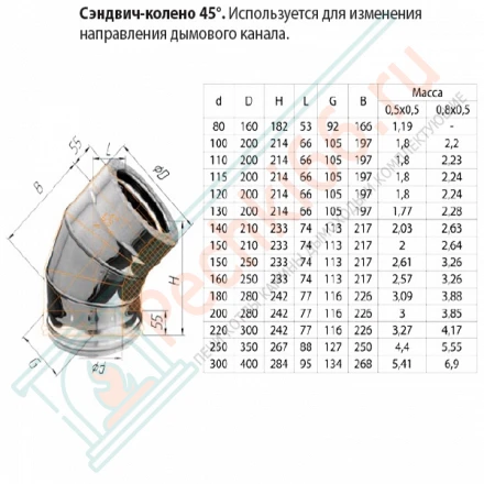 Сэндвич колено 45° (НЕРЖ-430/0,8-ОЦИНК/0,5) d-120/200 (Ferrum HF-Z)