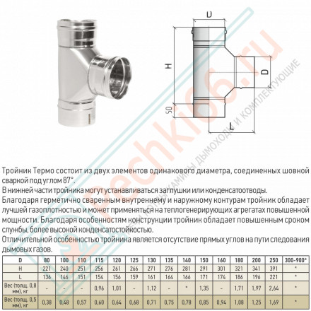 Тройник моно 87° ТРМ(М)-Р (316-0.5) d-100 (ТиС Промо)