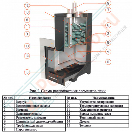 Печь для бани Сочи-M2 в трёхстороннем кожухе с открытым верхом из змеевика (ИзиСтим)
