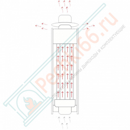 Дымоход - конвектор Дубы, D115мм, L1м, Антик (Feringer)