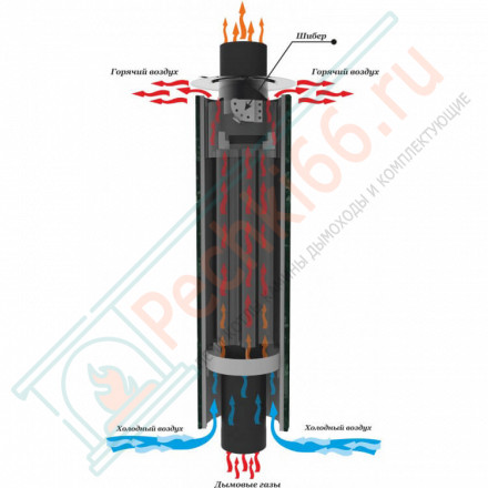 Дымоход - конвектор Русалка, D115мм, L1м, Антик (Feringer)