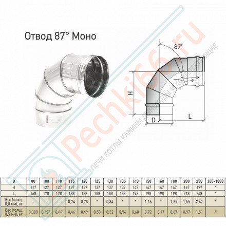 Отвод моно 87° ОМ-Р (304-0.8) d-150 (ТиС Стандарт)