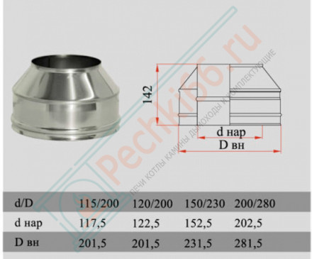 Конус на трубу с изол (НЕРЖ-321/0,5-НЕРЖ-439/0,5) d-115/200 (Дымок-Lux)