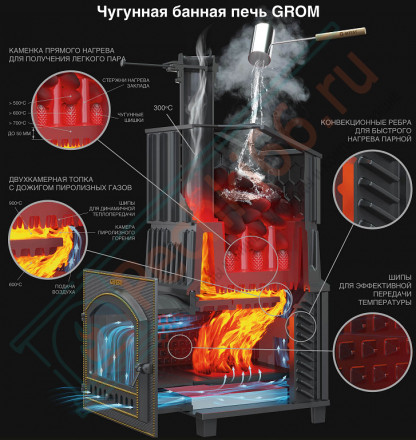 Гром 80 (П2) Президент 1320/60 Серпентинит