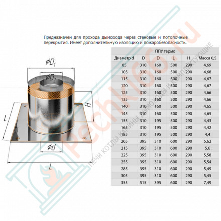 ППУ-термо (НЕРЖ-430/0,5) d-130 (Феррум)