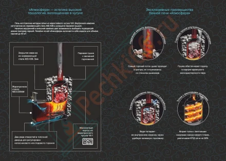 Печь для бани Атмосфера L+, усиленная каменка, ламели «Жадеит» (ProMetall)