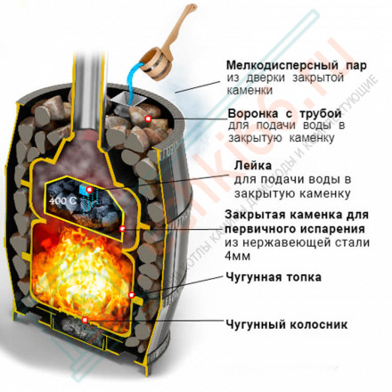 Чугунная печь для бани Легенда Русский пар 24 (270) (Везувий)