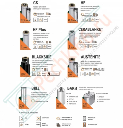 Сэндвич-колено 45° (Aisi-304/0,8-НЕРЖ) d-115/200 (Ferrum Austenite HF Ceramics)