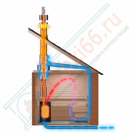 Труба ТермоВент L=1000 (AISI430/0.8/0.5 мм) D=130/180/240 (ТиС)