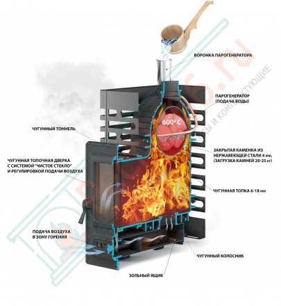 Печь для бани Астон-Шторм Б/В (Aston)