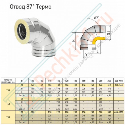 Отвод Термо 87° ОТ-Р (316-0.5/304) d-100/160 (ТиС Промо)