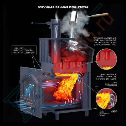 Чугунная печь для бани Гефест Гроза 24 (П) Классика Змеевик (ТехноЛит)