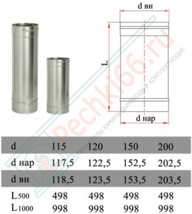 Труба прямая L=1000 без изол (НЕРЖ-321/0,8) d-115 (Дымок-Lux)