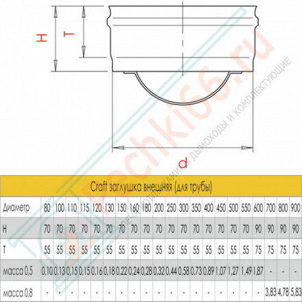 Заглушка внешняя (для трубы) (AISI-316L/0,5) d-300 (Craft)