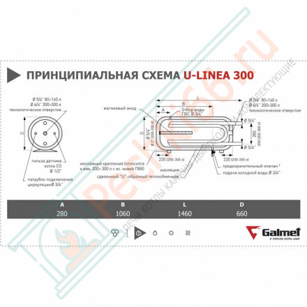 Бойлер косвенного нагрева U-Linea 300 (Galmet)