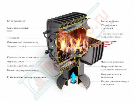 Отопительная печь «Фаренгейт 10» антрацит (T.M.F) до 200 м3