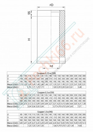 Сэндвич труба для дымохода L=1м (430/0,8 мм + нерж / эмаль /600° черная) d-115/200 (Ferrum Blackside)