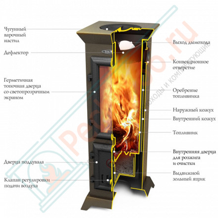 Отопительная печь Тетра Мини (Термофор)