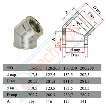 Отвод 45° с изол (НЕРЖ-321/0,8-НЕРЖ-439/0,5) d-120/200 (Дымок-Lux)