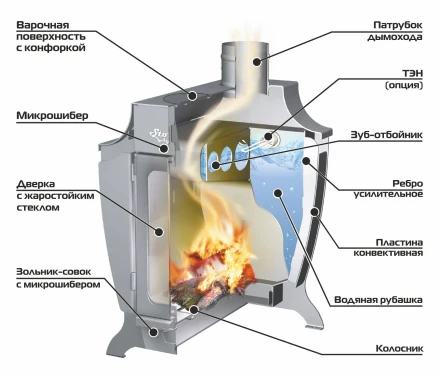 Отопительная печь Stoker 120-G AQUA (Ермак) до 120 м3