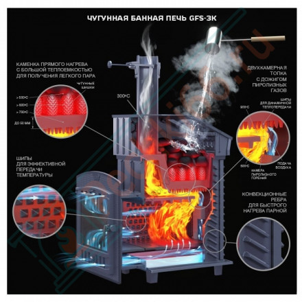 Чугунная печь для бани Гефест GFS-ЗК 25 (М) в сетке (ТехноЛит)