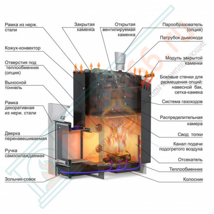 Банная печь Ermak 36 Люкс (Ермак)