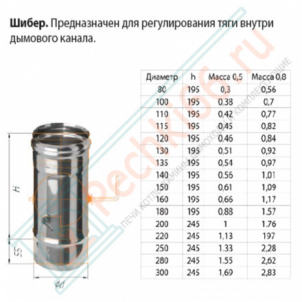 Шибер-поворотный (НЕРЖ-430/0,5) d-250 (Ferrum GS)