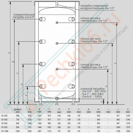 Буферная емкость SV-300 (Kospel)