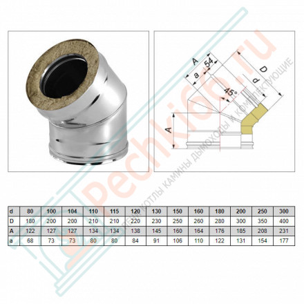 Отвод 45° V50R с изол (AISI-321/0,8-AISI-304/0,5) d-115/215 (Вулкан-Cerablanket)