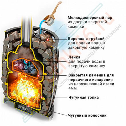 Чугунная печь для бани Русский пар ковка 18 (271) (Везувий)