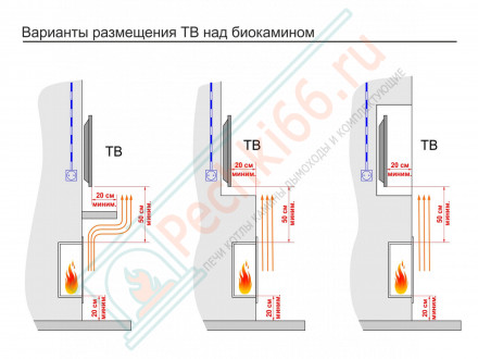 Топливный блок 800 МУ (Good Fire)