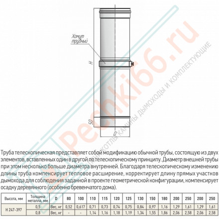 Труба телескоп моно L 300 - 450 ТТМ-Р (310-0.8) d-130 (ТиС Энерго)