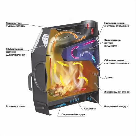 Отопительная печь Stoker TERMO 350 AQUA (Ермак) до 350 м3