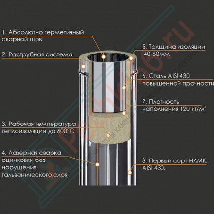 Сэндвич труба для дымохода L=0,5м (НЕРЖ-430/0,8-НЕРЖ-430/0,5) d-200/280 (Ferrum HF)